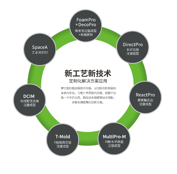 新工藝新技術(shù) 驅(qū)動技術(shù)開發(fā)的前沿動力