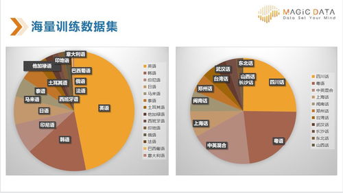 愛數智慧獲數千萬元B輪融資，凡創資本獨家投資，助力數據處理服務升級