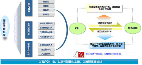 新形勢下客戶服務體系建設(shè)的新思考（二） 數(shù)據(jù)處理服務