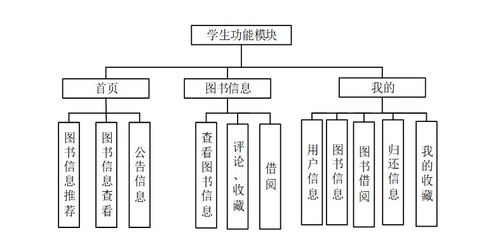 基于SSM框架的高校圖書服務系統(tǒng)的設(shè)計與實現(xiàn)