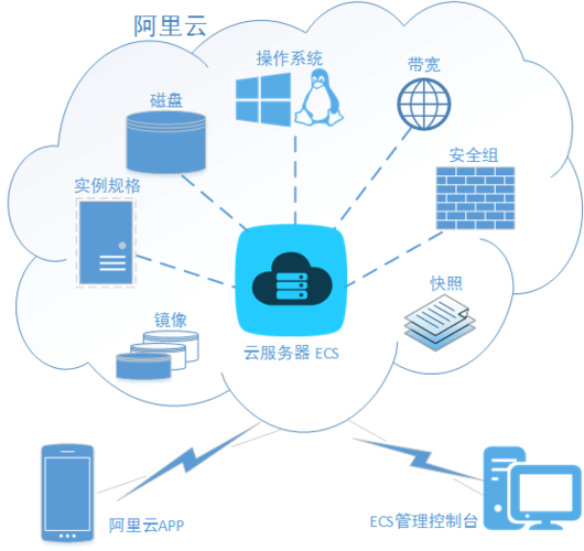 云服務器機構與數據處理服務 現代企業數字化的核心引擎
